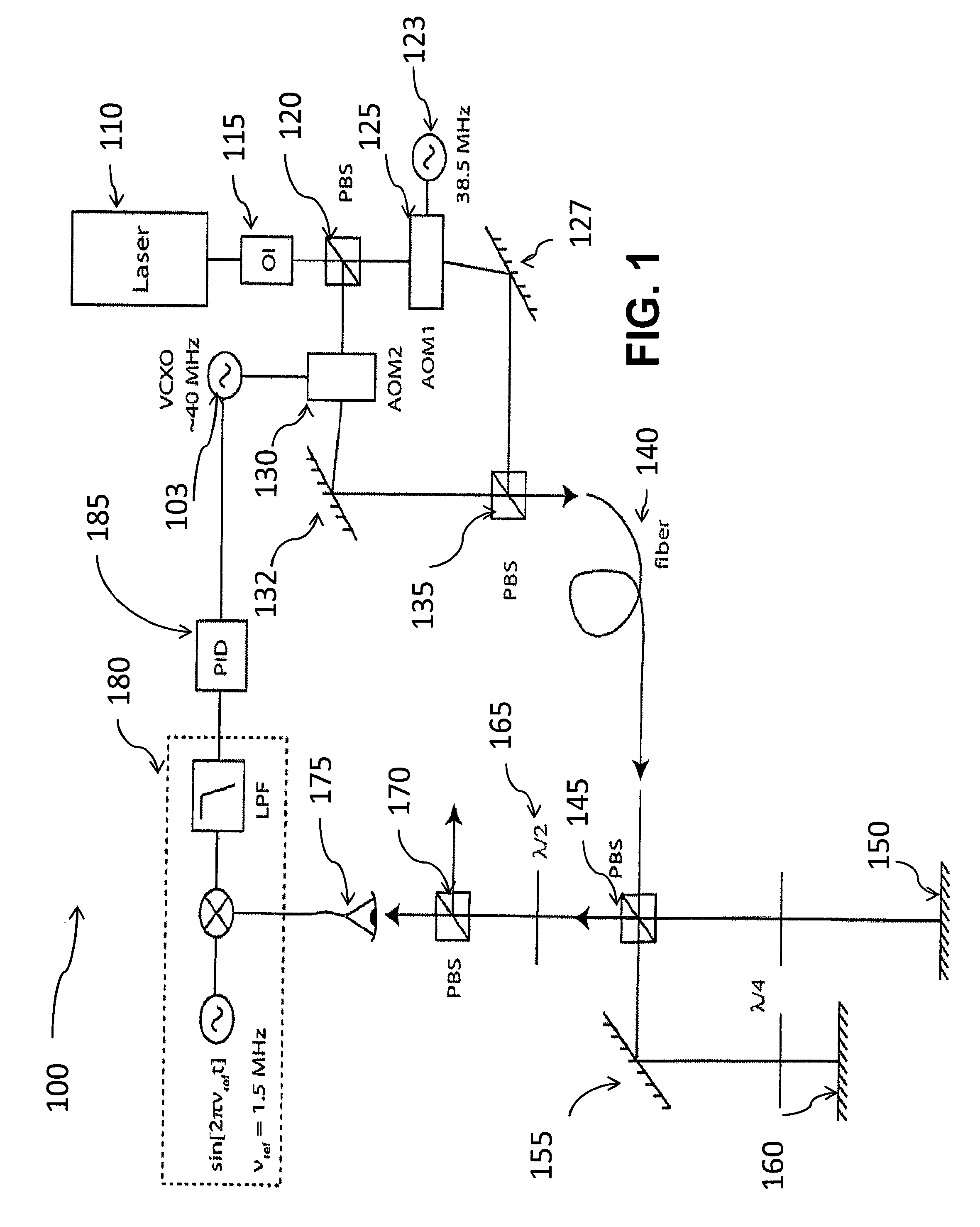 Laser doppler vibrometer employing active frequency feedback