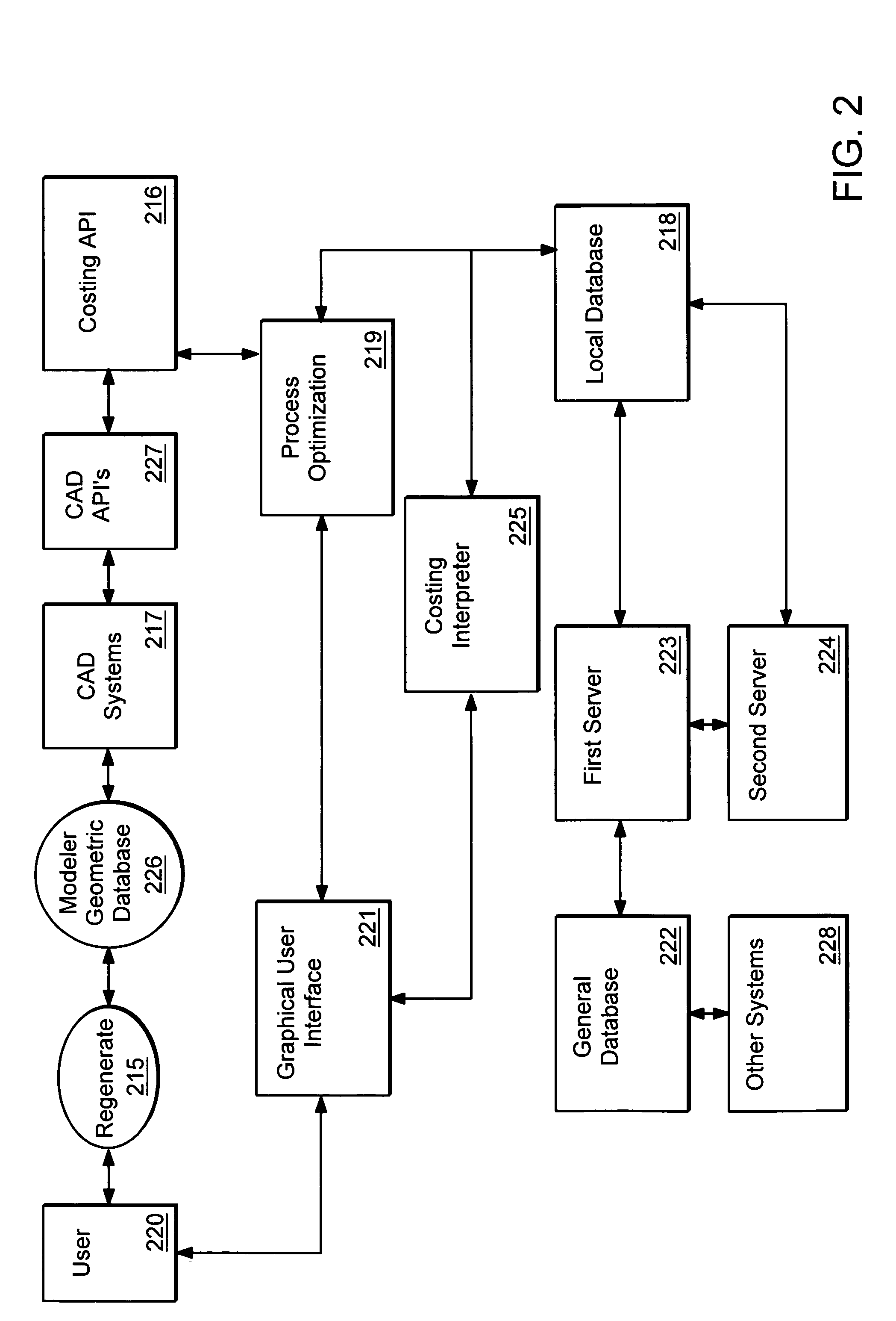System and method for determining costs within an enterprise