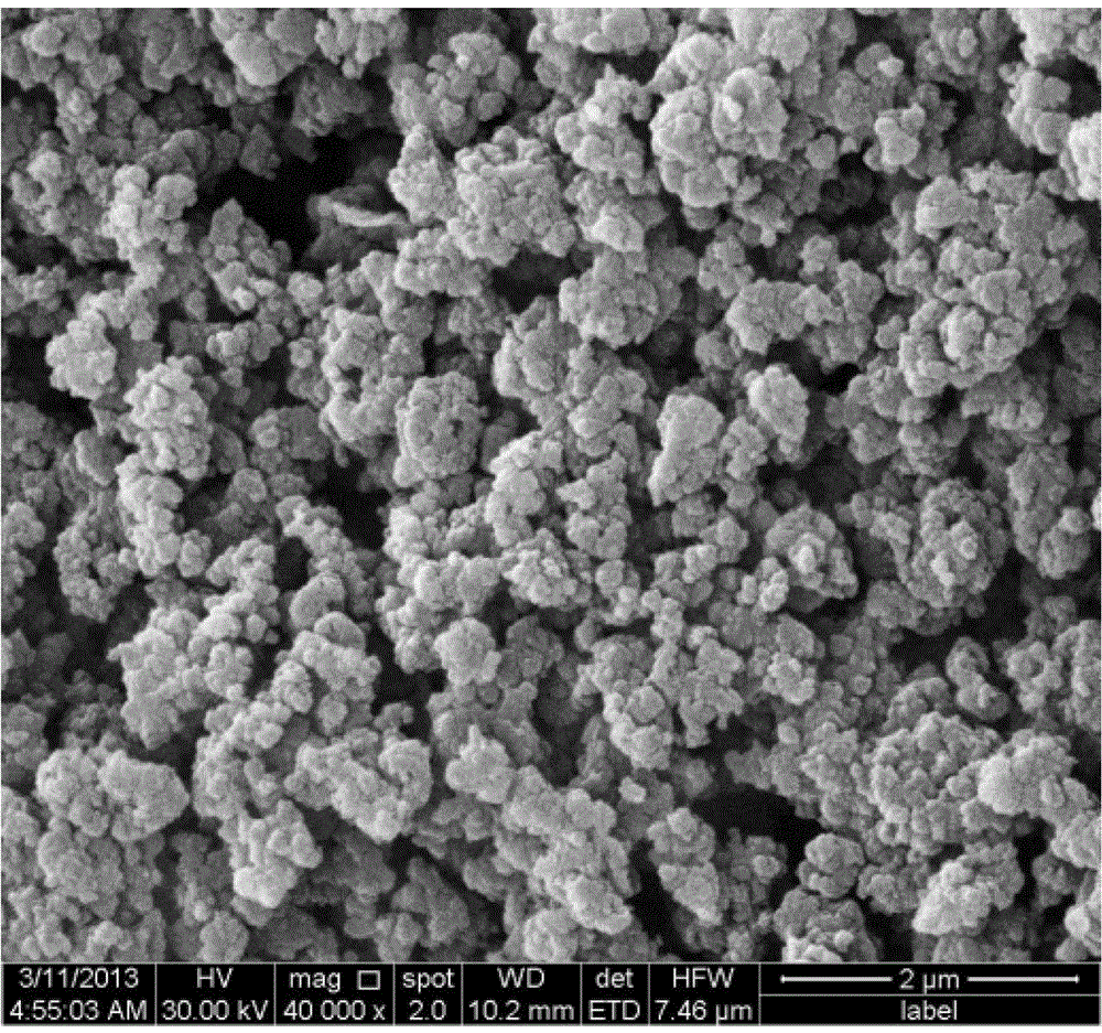 Novel preparation method of mesoporous active carbon