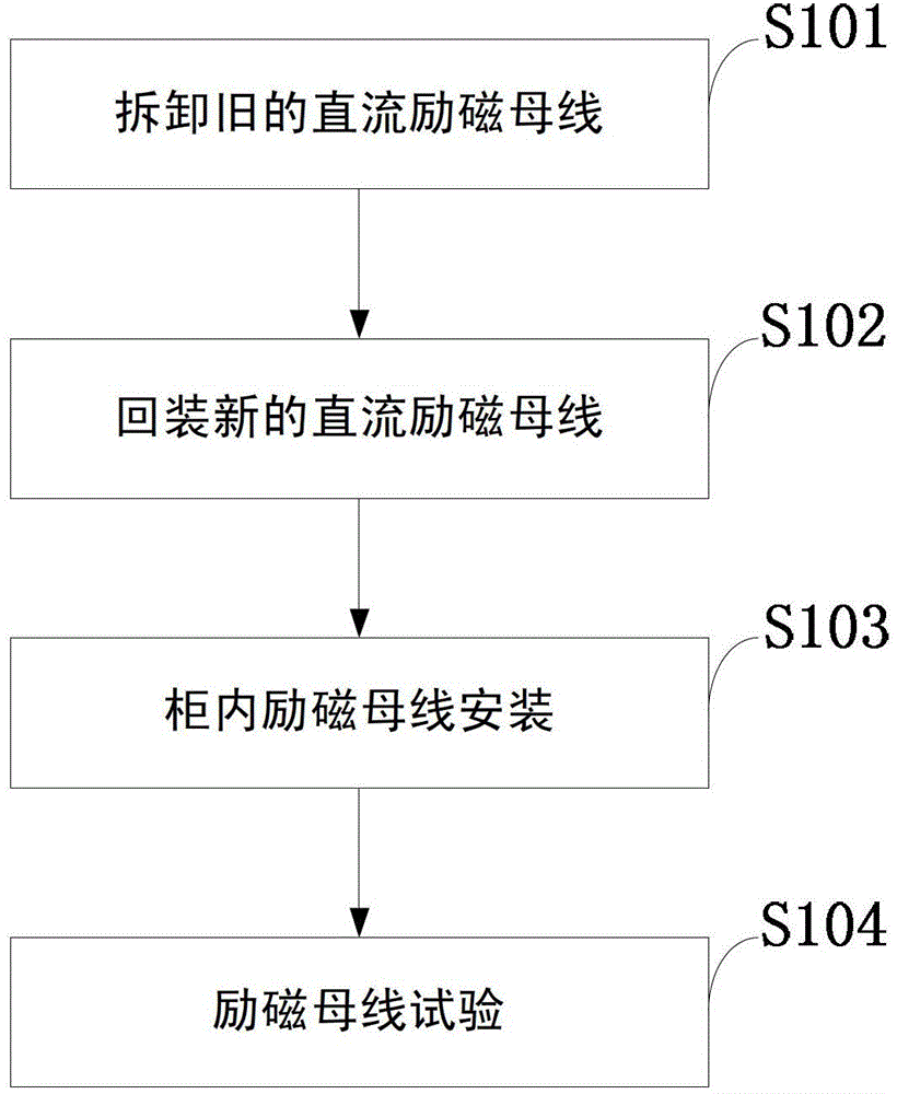 A method for changing the polarity of the excitation bus bar of a generator