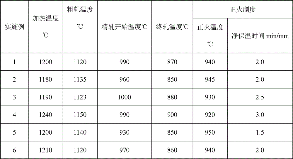 A kind of glass-lined steel plate and its manufacturing method