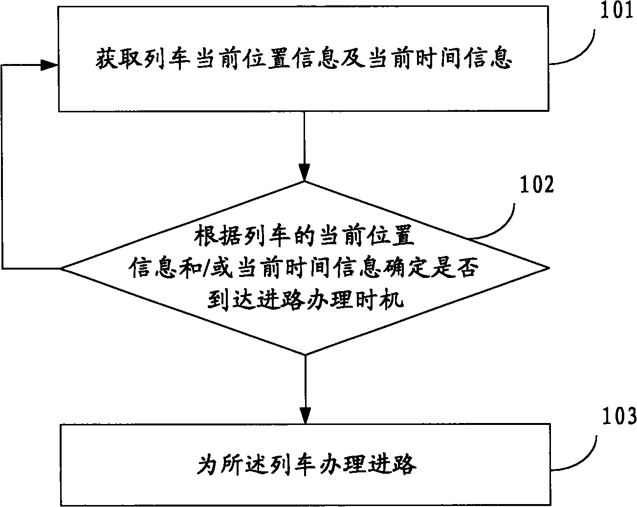 Method and system for controlling train route