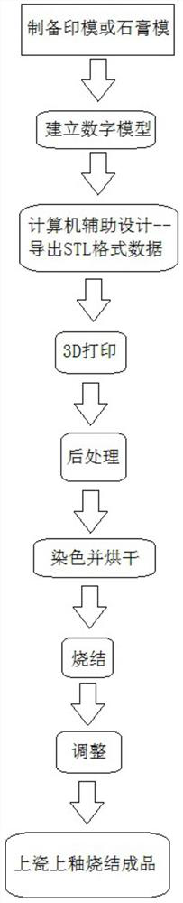 Preparation method of zirconia all-ceramic tooth