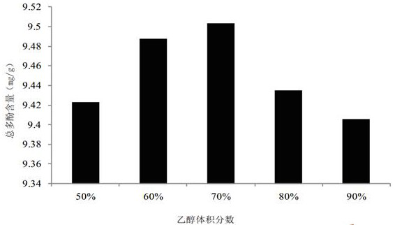 A method for extracting polyphenols from oily peony seed shells