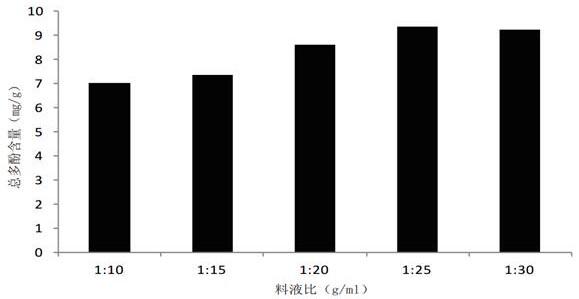 A method for extracting polyphenols from oily peony seed shells