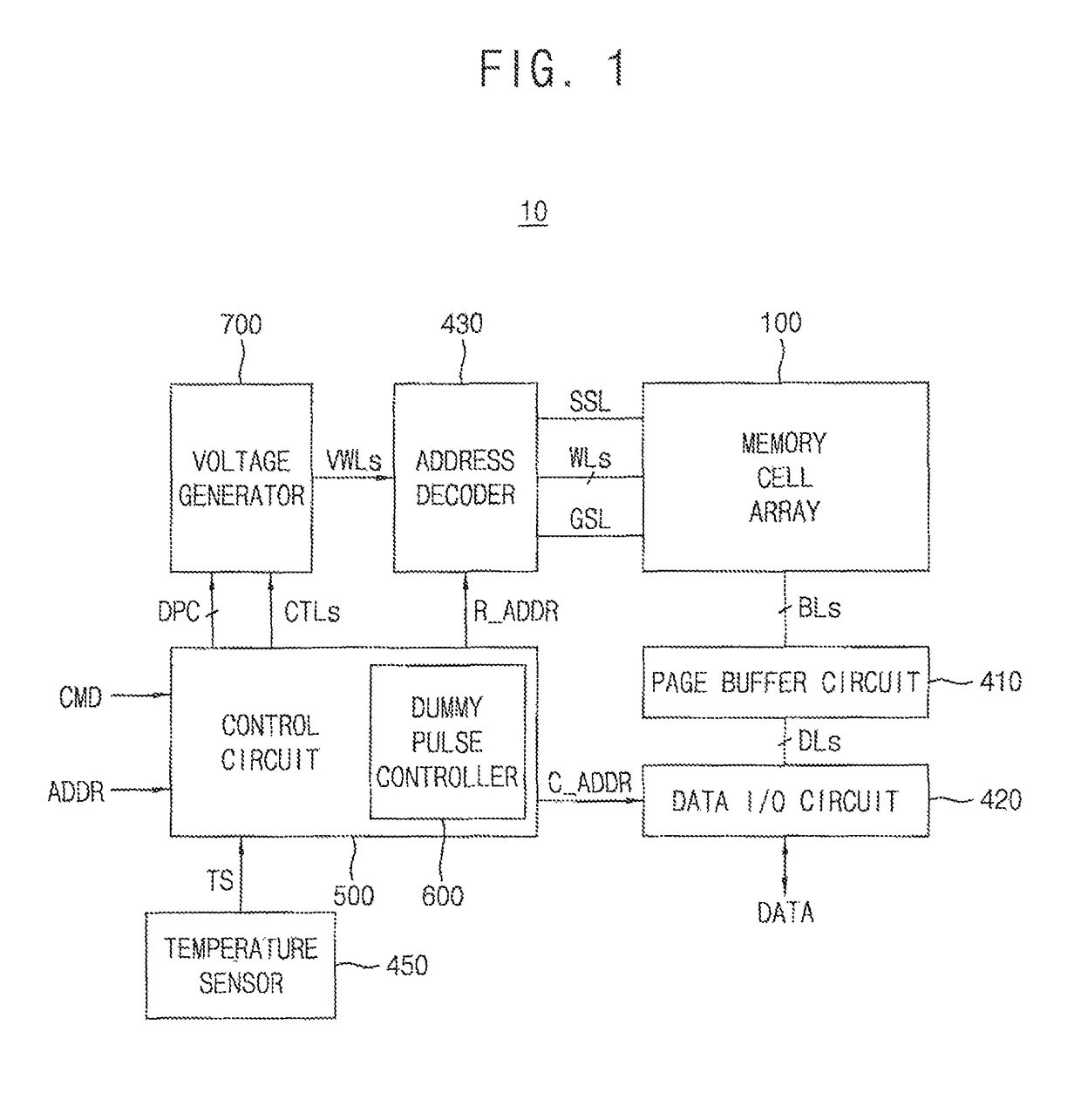 Nonvolatile memory devices, methods of operating the same and solid state drives including the same