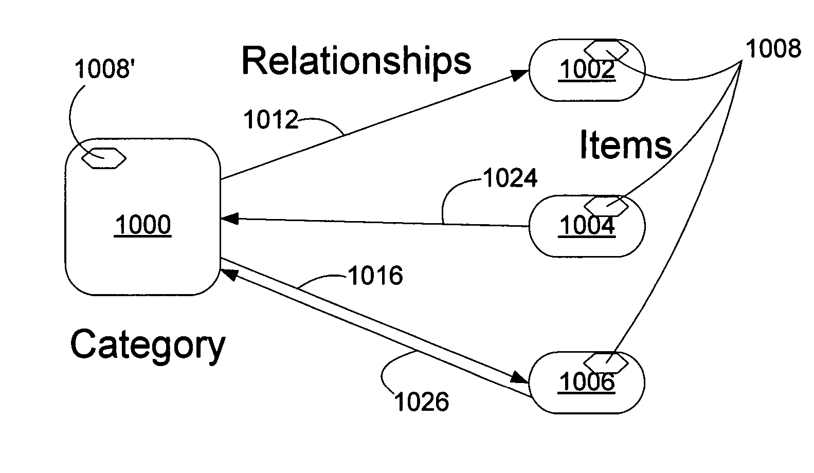Systems and methods for providing conflict handling for peer-to-peer synchronization of units of information manageable by a hardware/software interface system