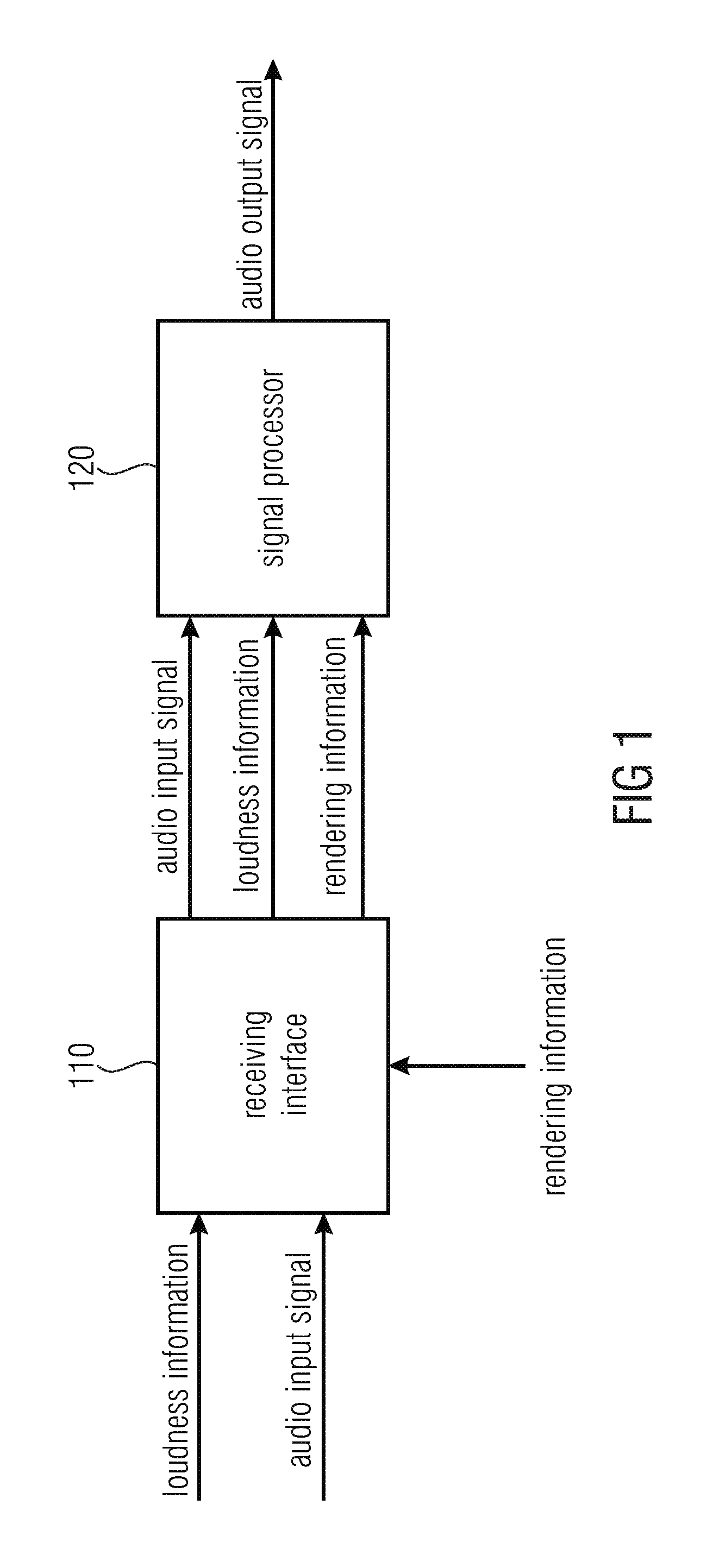 Decoder, encoder, and method for informed loudness estimation in object-based audio coding systems