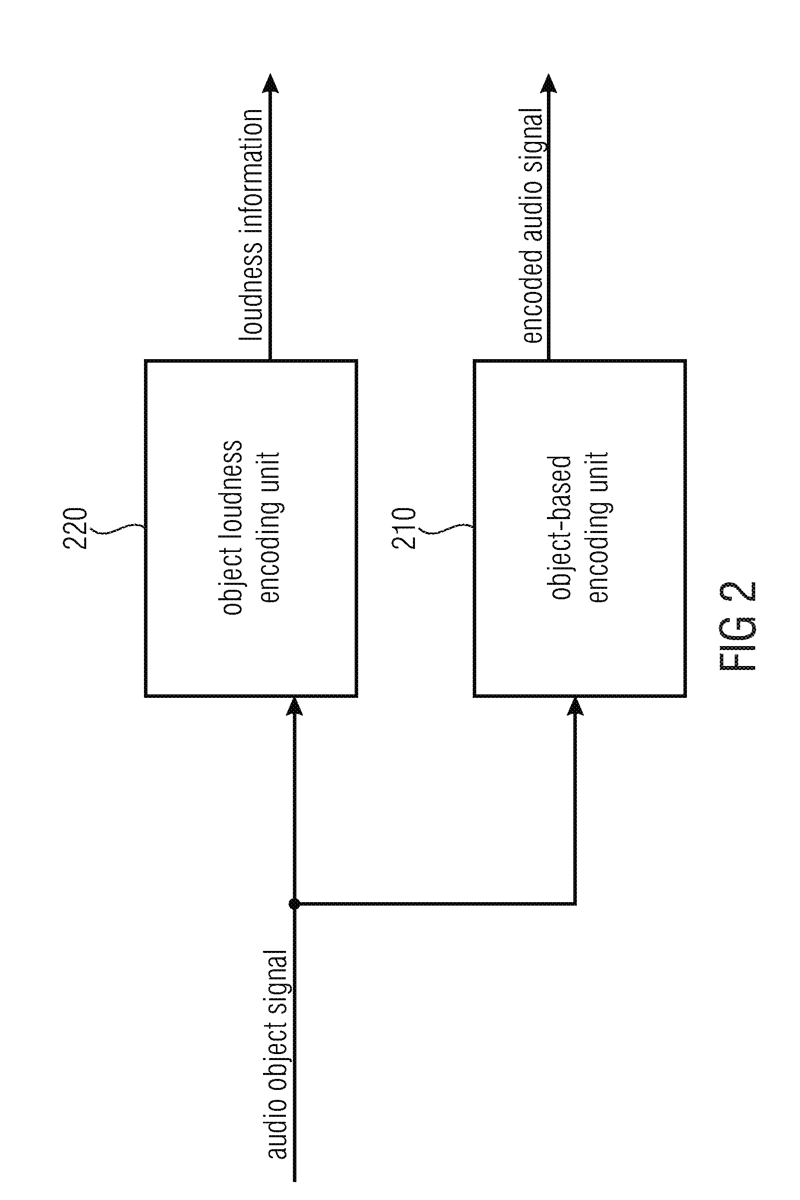Decoder, encoder, and method for informed loudness estimation in object-based audio coding systems