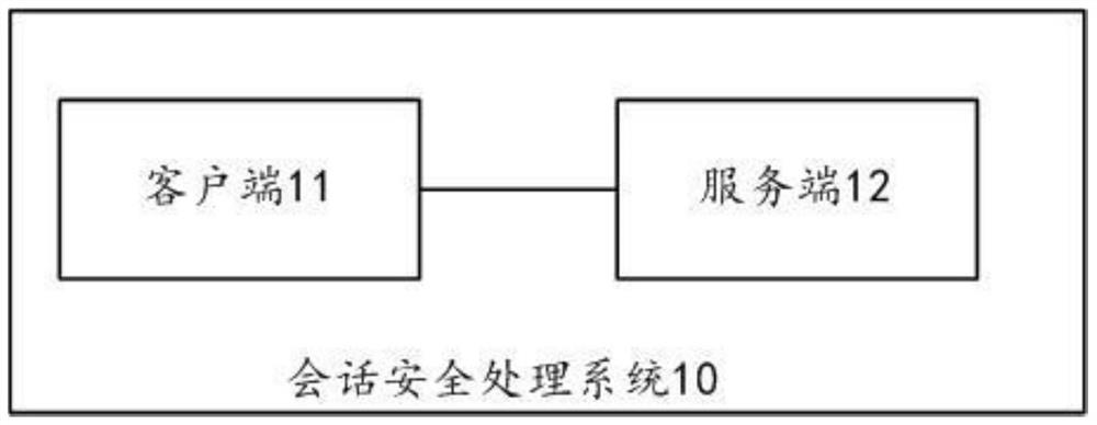 A session security processing system, device, device and method