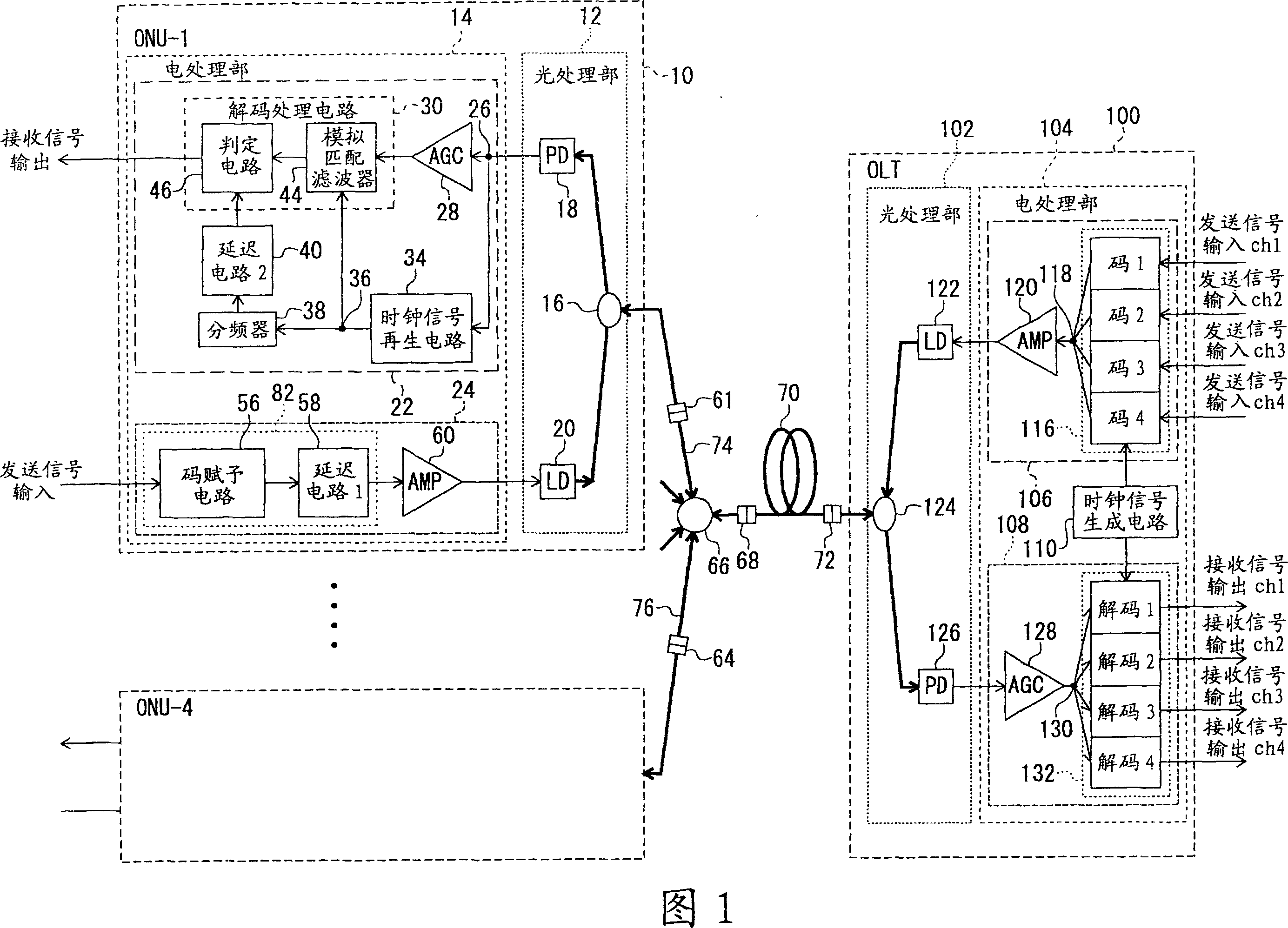 Optical access network system