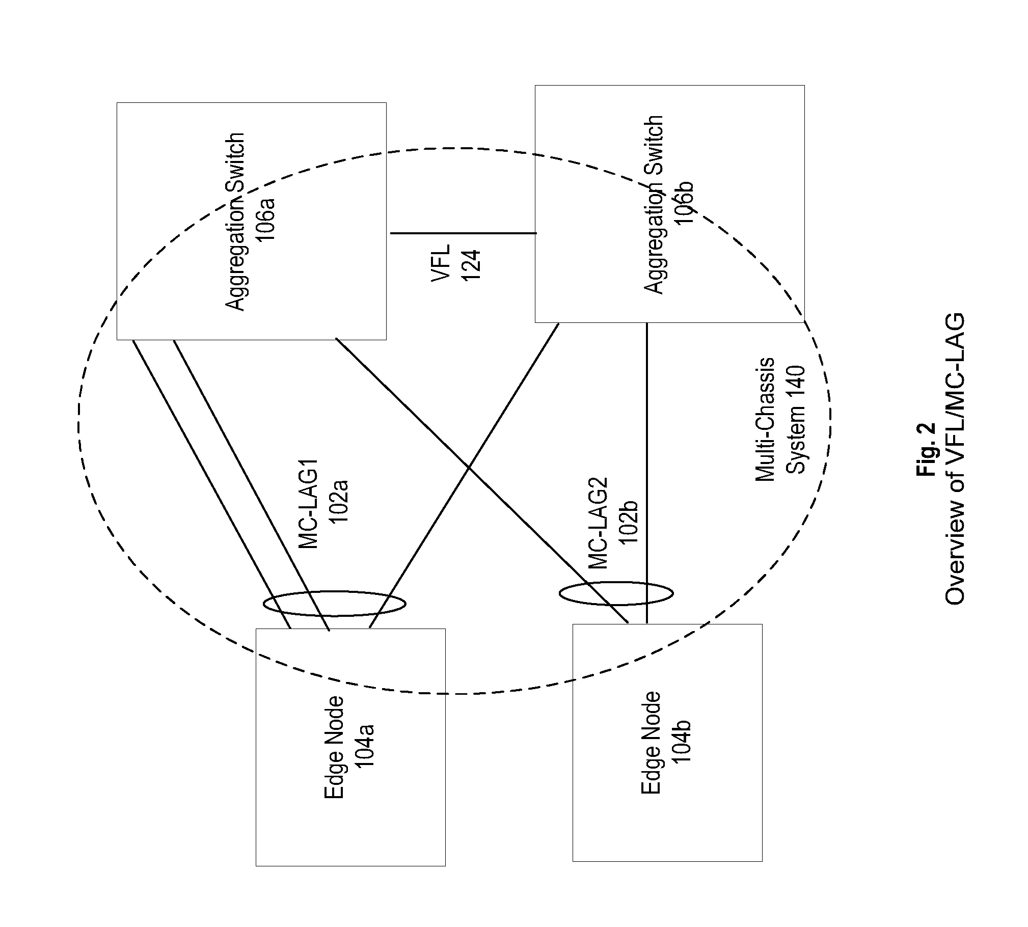 System and method for traffic distribution in a multi-chassis link aggregation