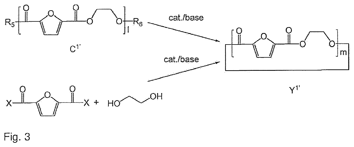 Process to prepare a cyclic oligomer and a cyclic oligomer obtainable thereby and a process to polymerize it