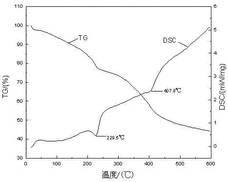 Method for preparing hydrotalcite by adopting brucite