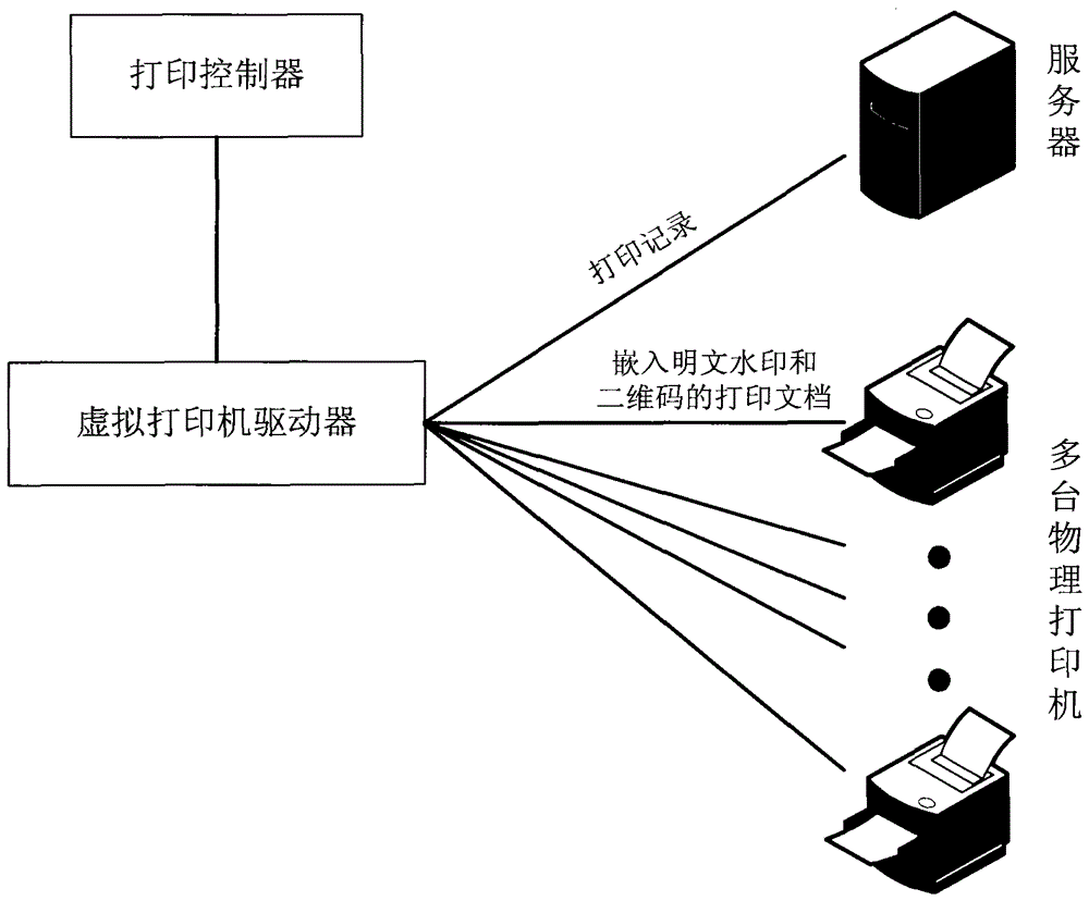 Print monitoring system and method for general printer