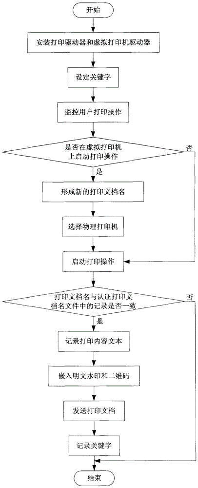 Print monitoring system and method for general printer