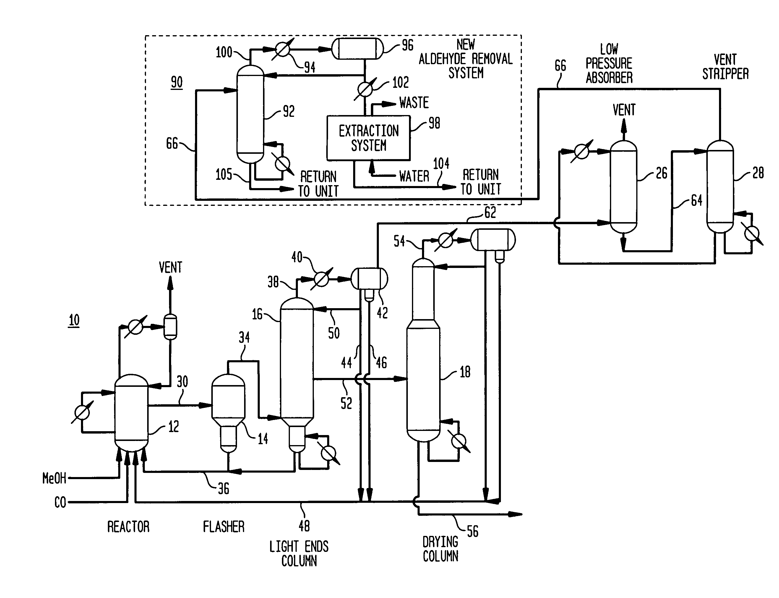 Methanol carbonylation with improved aldehyde removal