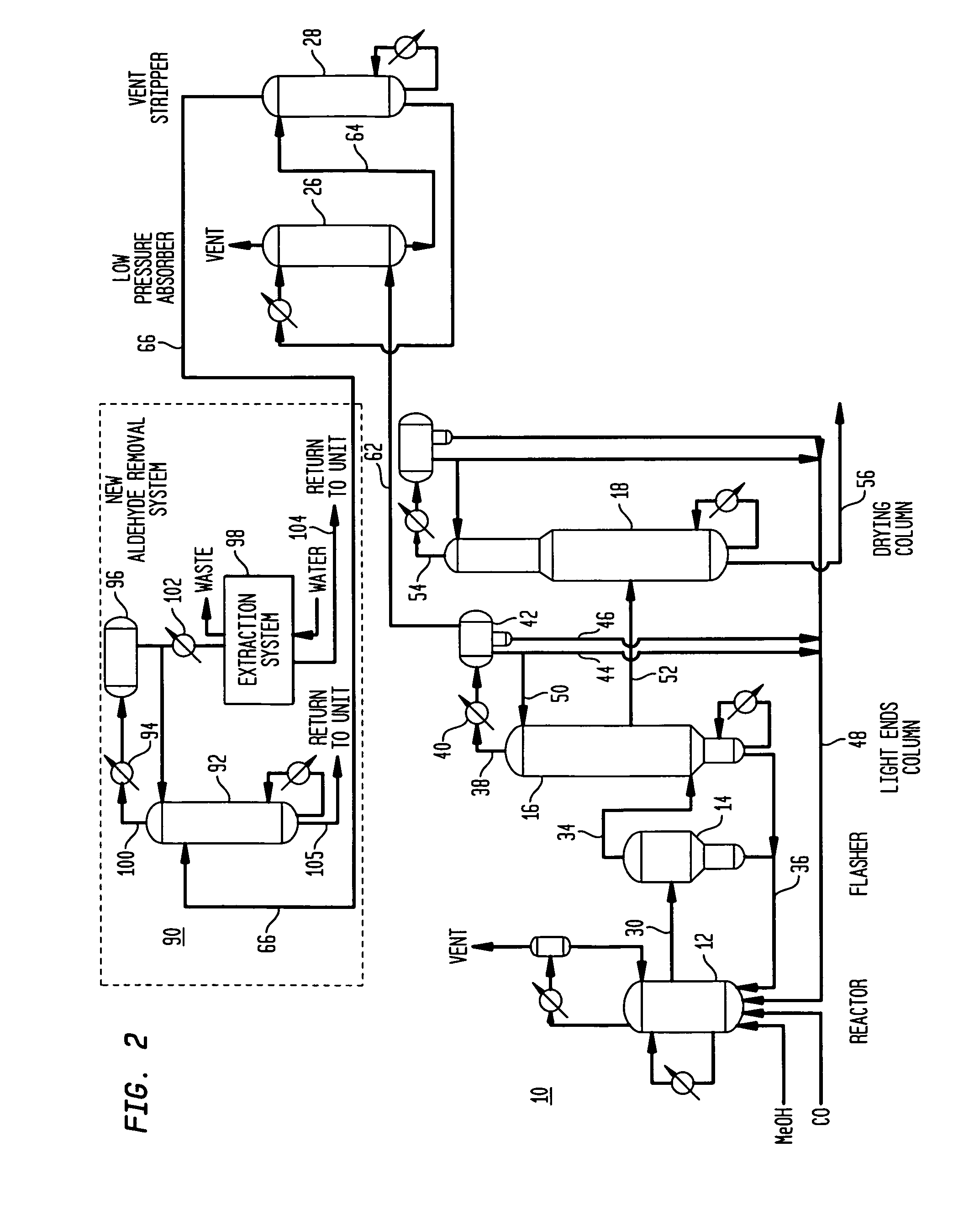 Methanol carbonylation with improved aldehyde removal