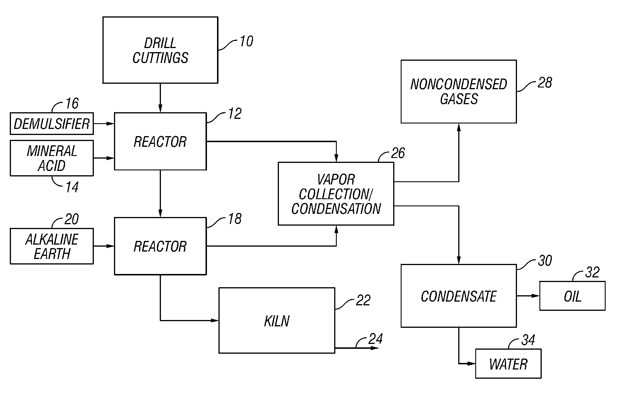 Activated clays from oil contaminated drill cuttings