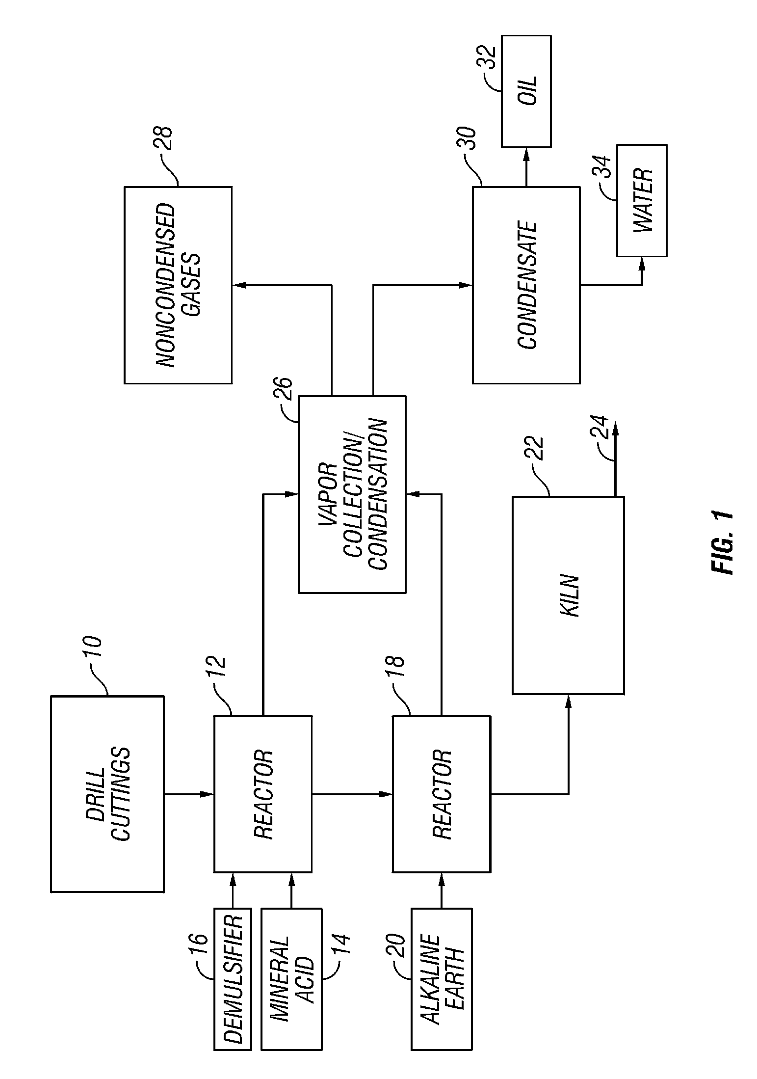 Activated clays from oil contaminated drill cuttings