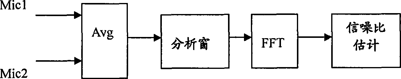 Sound recording control method and sound recording device