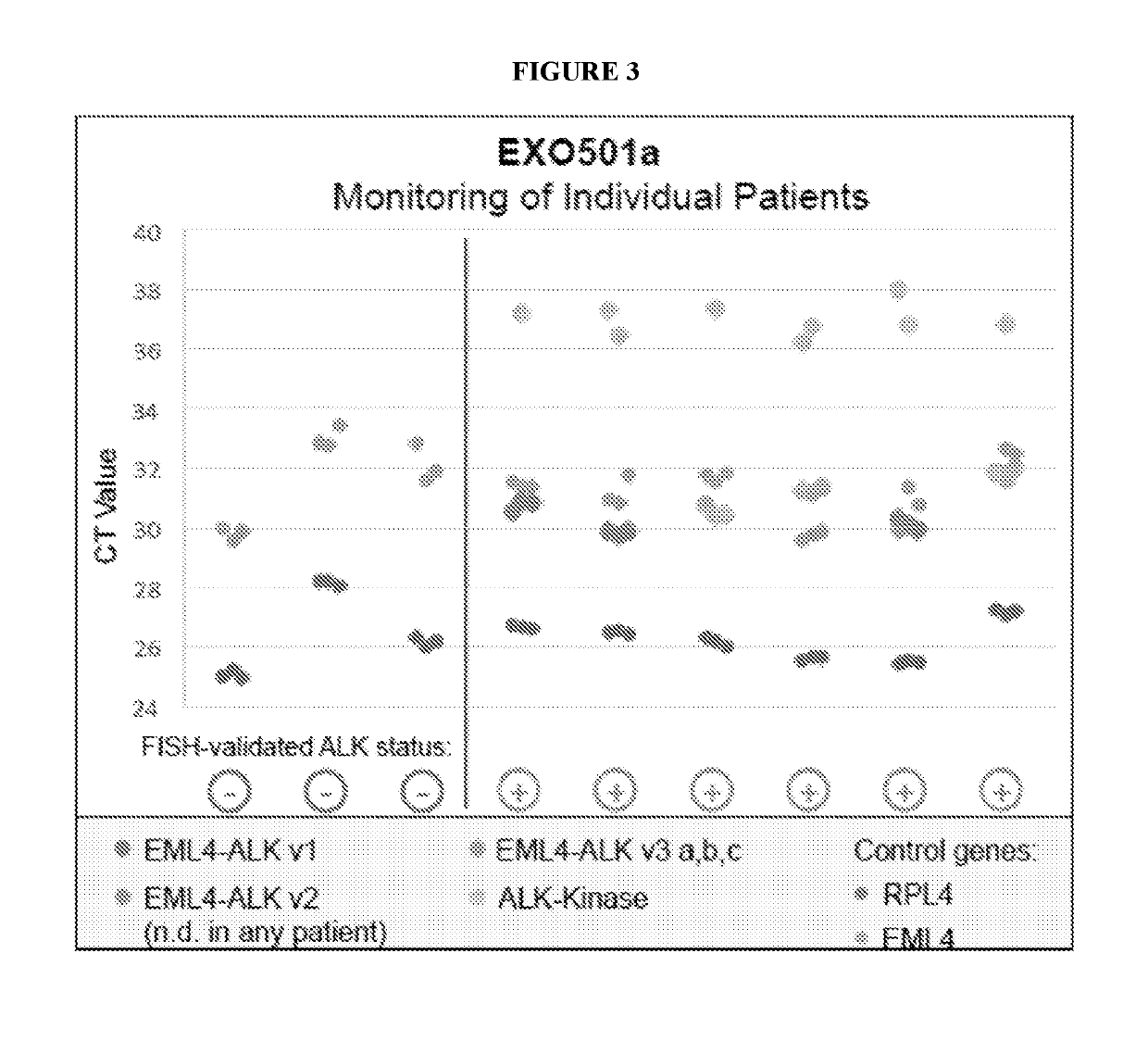 Plasma-based detection of anaplastic lymphoma kinase (ALK) nucleic acids and alk fusion transcripts and uses thereof in diagnosis and treatment of cancer