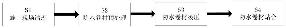 Polyethylene polypropylene fiber composite waterproof roll laying construction method