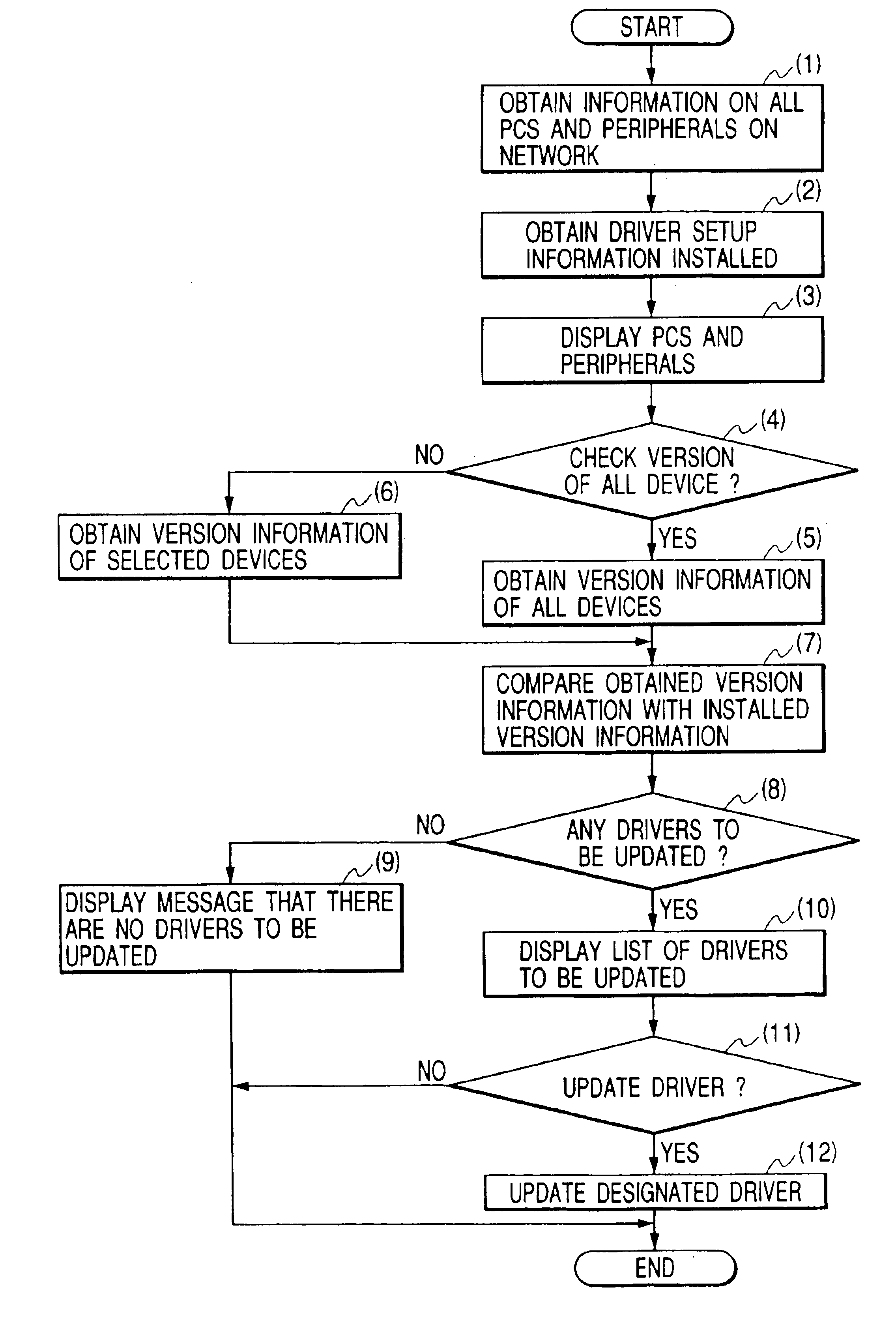 Information processing apparatus, information processing system, control method of information processing apparatus, control method of information processing system, and storage medium having programs capable of being read and stored by computer