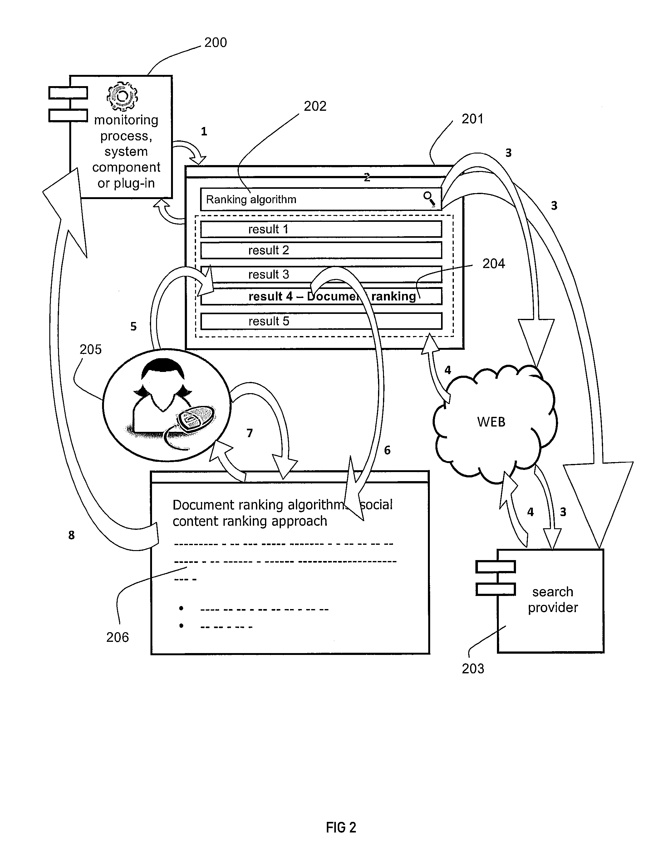 System and method for ranking content and applications through human assistance