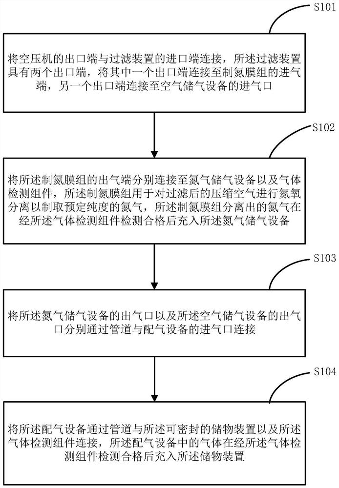 Design method and device of modified atmosphere fresh-keeping packaging auxiliary device