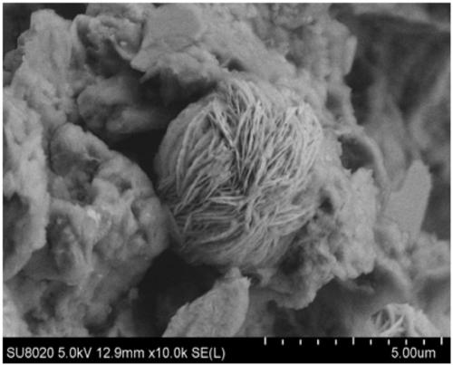 Magnetic bentonite loaded spherical BiOBr, preparation method and application thereof