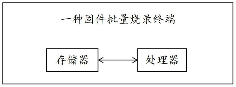 Firmware batch burning method and terminal