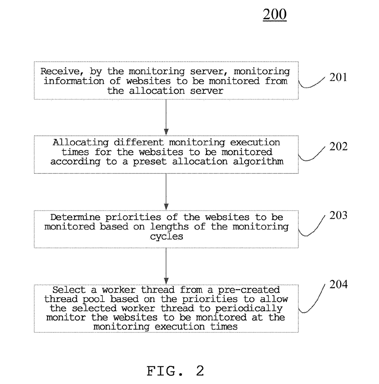 Website monitoring method and device