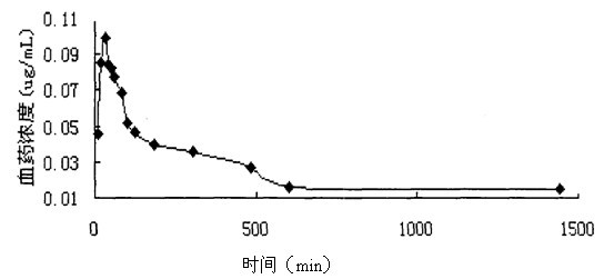 Andrographolide tablet and preparation method thereof