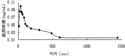 Andrographolide tablet and preparation method thereof