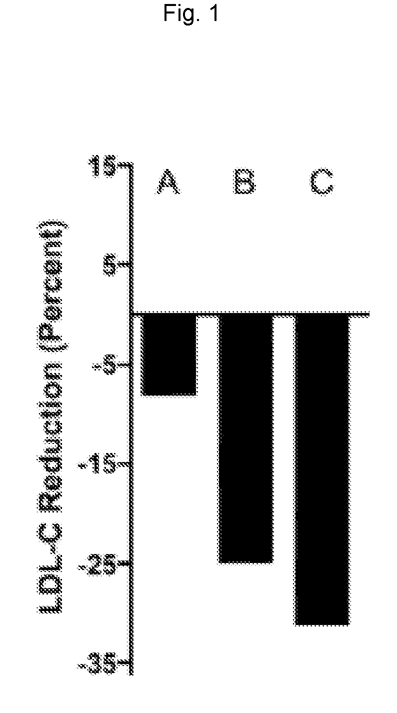 Methods of Reducing Risk of Cardiovascular Disease