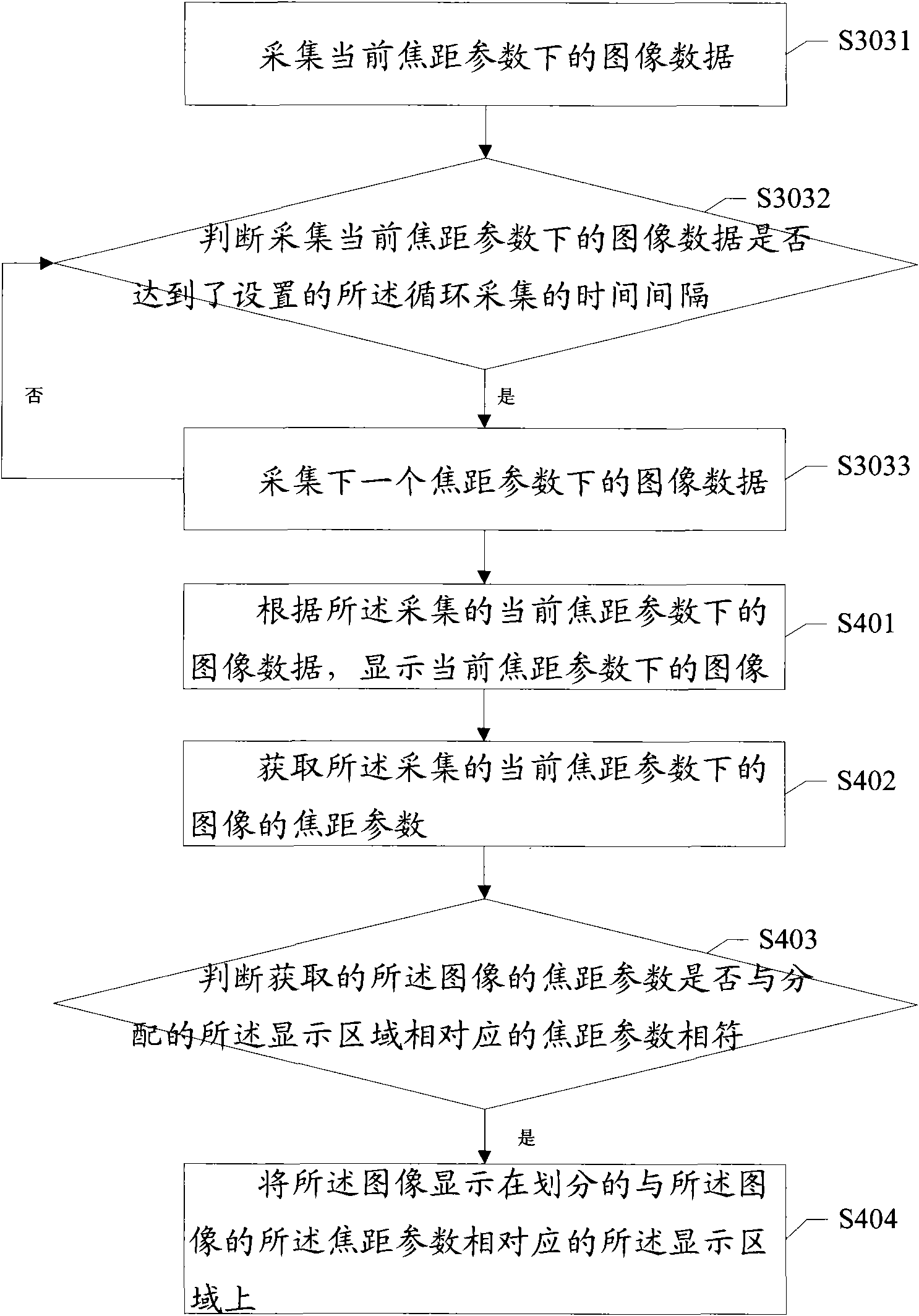 Method and system for simultaneously displaying multiple focal length images and mobile terminal