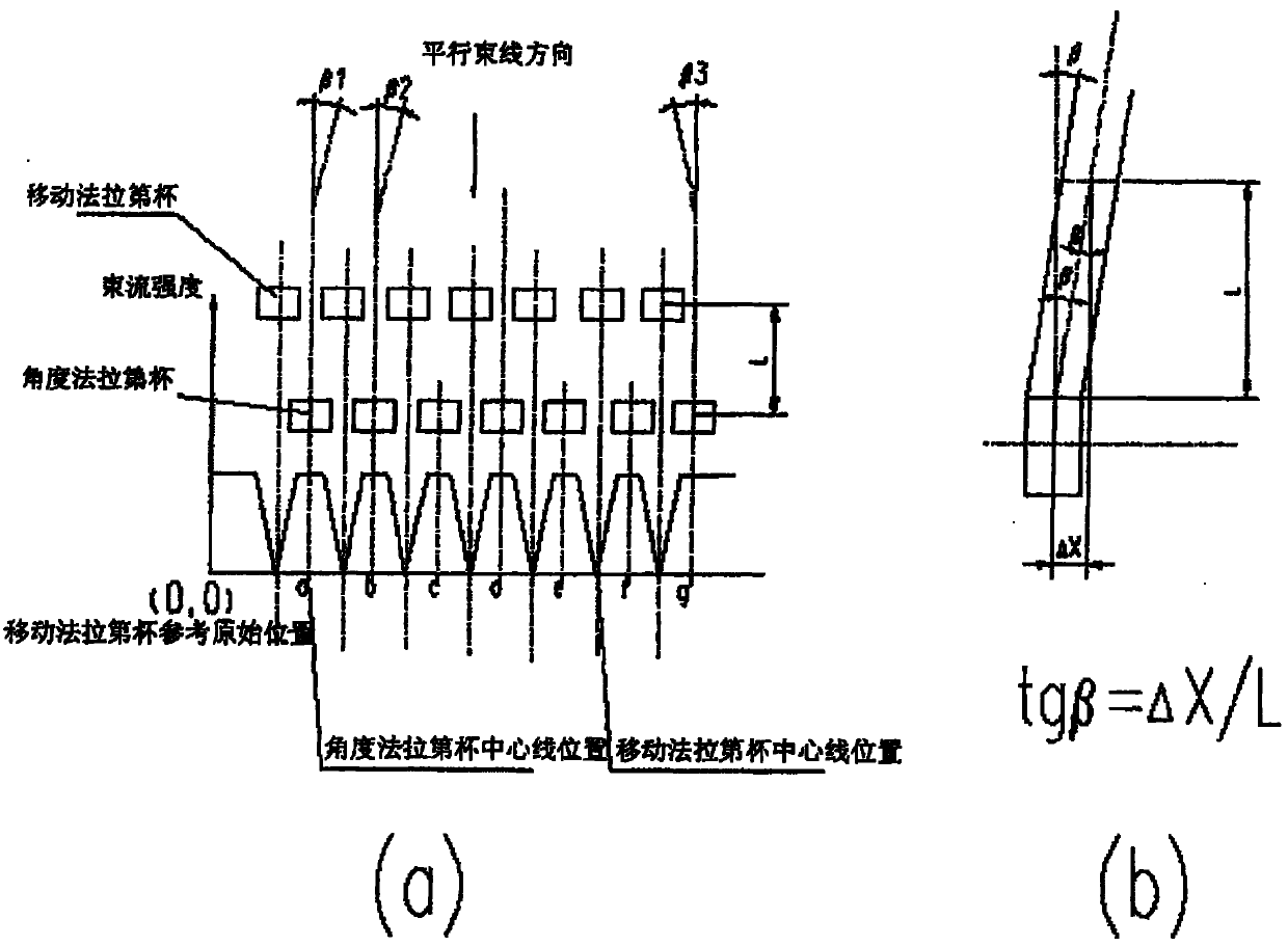 Faraday apparatus for angle measurement of parallel beam