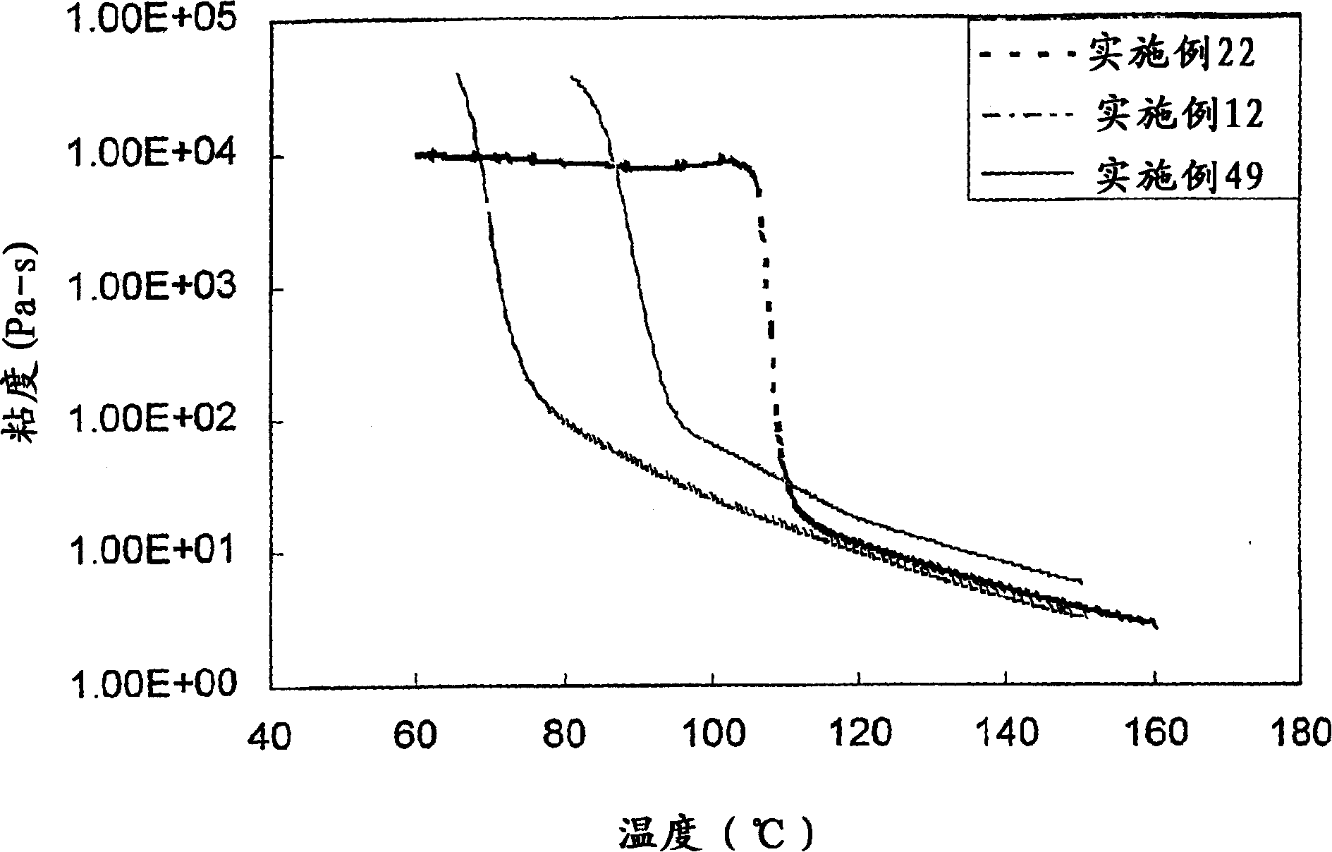 Multiple catalyst system for olefin polymerization and polymers produced therefrom