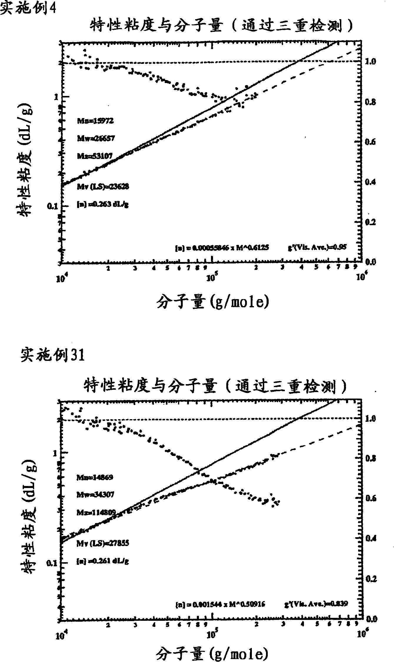 Multiple catalyst system for olefin polymerization and polymers produced therefrom