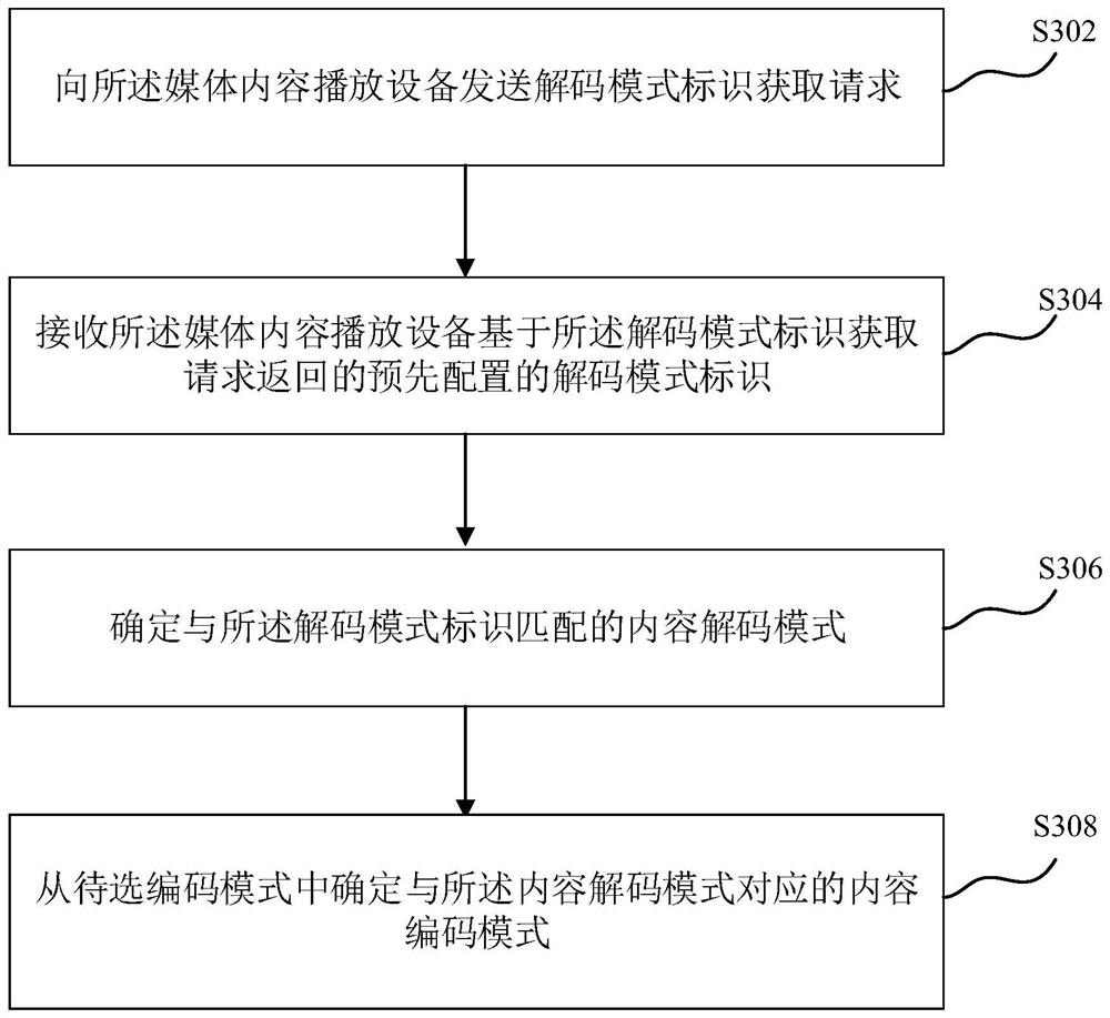 Media content playing method and device, computer equipment and storage medium