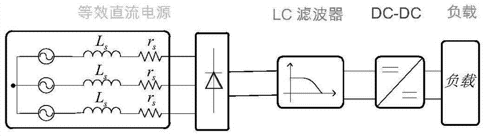 Low-voltage direct-current constant-power load stabilization method dedicated for aviation