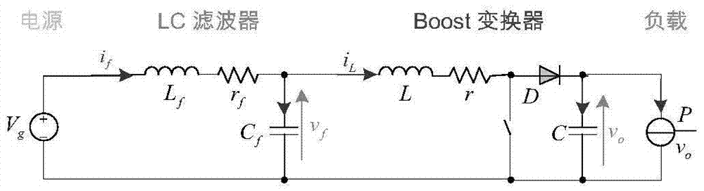 Low-voltage direct-current constant-power load stabilization method dedicated for aviation