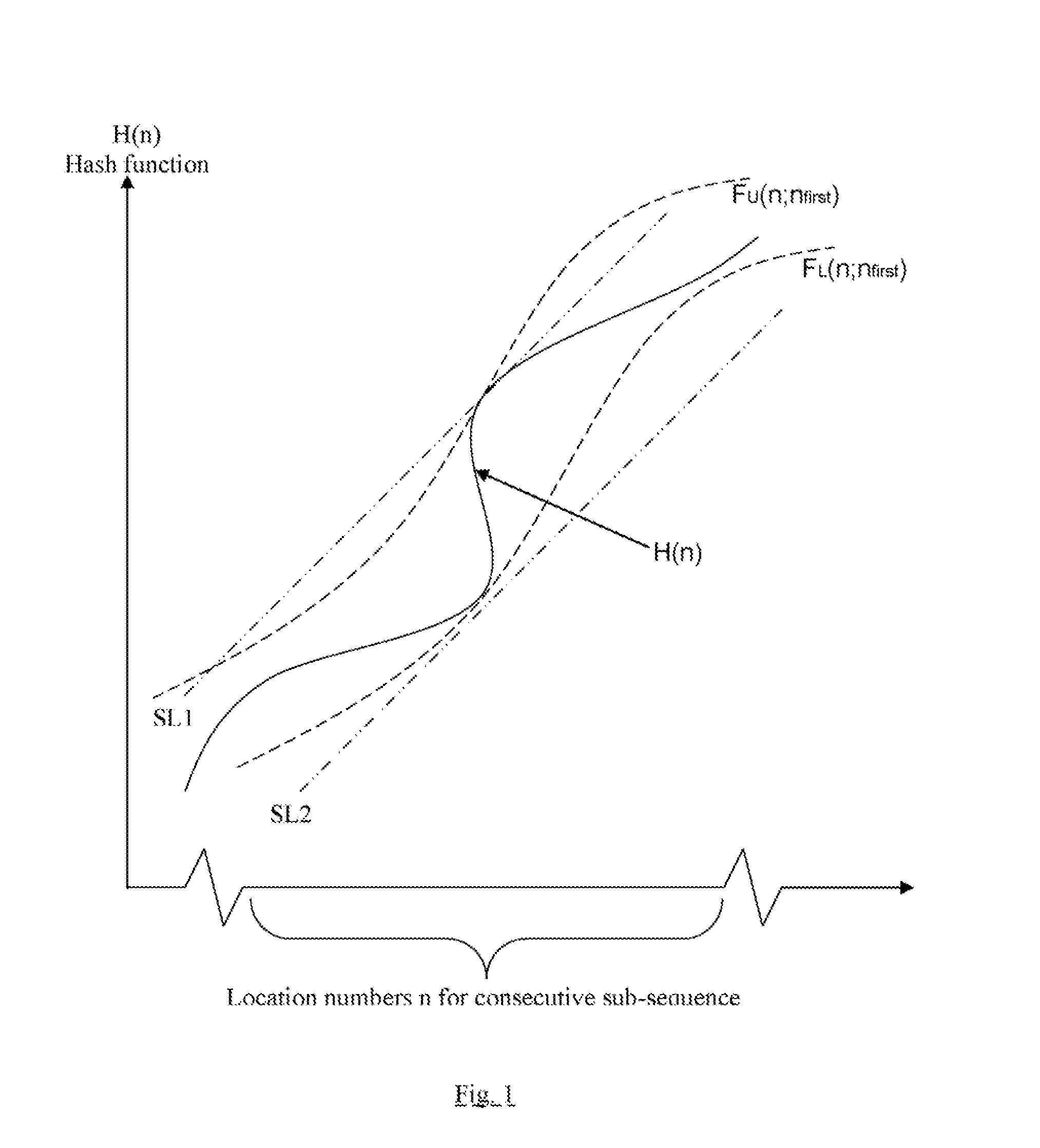 Indexing for rapid database searching