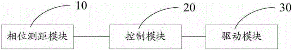 Phase position ranging camera module and automatic alarming method thereof