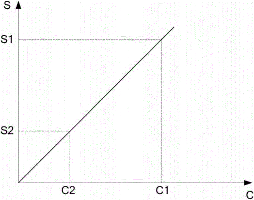 Phase position ranging camera module and automatic alarming method thereof