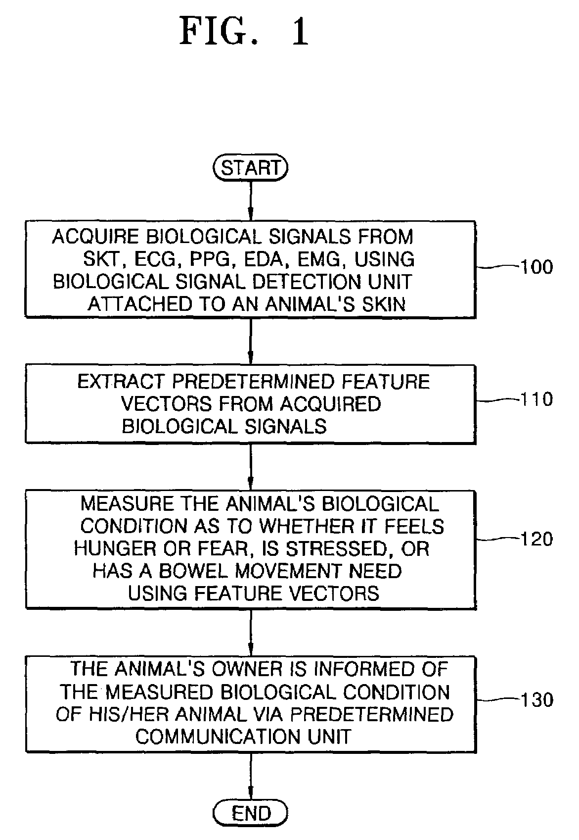 Method and apparatus for measuring animal's condition by acquiring and analyzing its biological signals