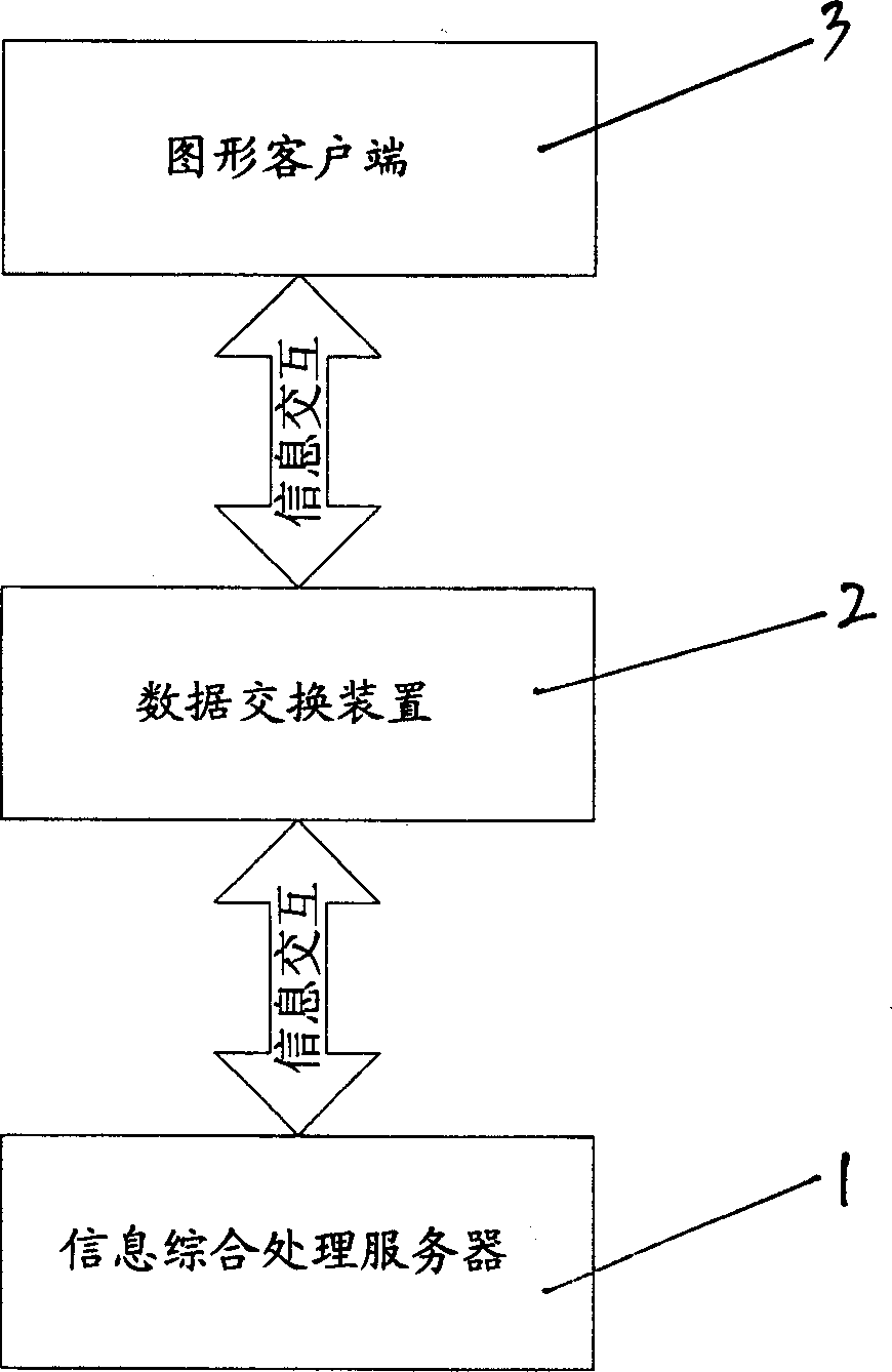 Alarm processing system and method