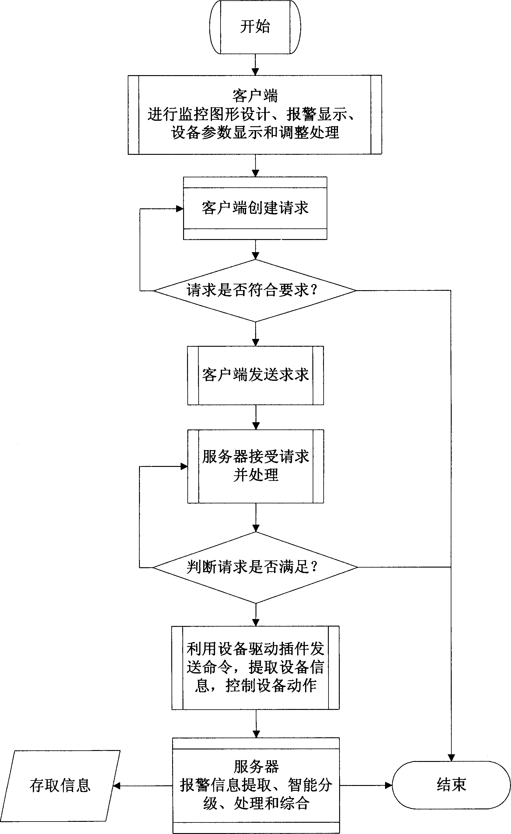 Alarm processing system and method