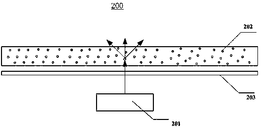 Quantum dot light-emitting device, backlight module and liquid crystal display device